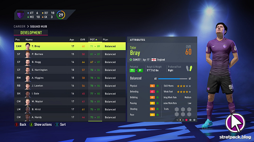 FIFA 23 best young midfielders: The top 50 MIDs on Career Mode